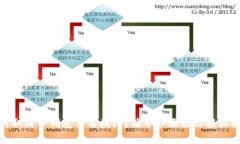 如何取消TP钱包签名授权？