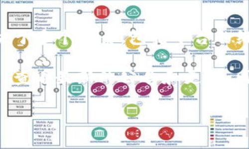TP钱包（TP Wallet）是一个加密货币钱包，主要用于存储和管理多种数字货币。然而，具体的交易能力取决于多个因素，包括平台的维护状态、更新情况以及用户是否遵循相关的法律法规。

如果你想了解TP钱包目前是否可以进行交易，最好的办法是访问TP钱包的官方网站或相关社交媒体账号，查看最新的公告和更新。同时，如果你在使用该钱包时遇到任何问题，可以考虑查看用户支持的部分或相关的社区论坛以获取帮助。

总之，TP钱包是否能交易需要根据当前的运营状态来判断，建议及时获取官方信息以作决策。