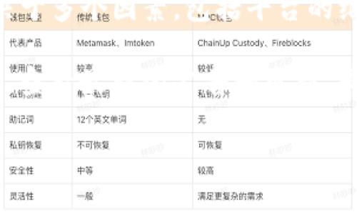 TP钱包（TP Wallet）是一个加密货币钱包，主要用于存储和管理多种数字货币。然而，具体的交易能力取决于多个因素，包括平台的维护状态、更新情况以及用户是否遵循相关的法律法规。

如果你想了解TP钱包目前是否可以进行交易，最好的办法是访问TP钱包的官方网站或相关社交媒体账号，查看最新的公告和更新。同时，如果你在使用该钱包时遇到任何问题，可以考虑查看用户支持的部分或相关的社区论坛以获取帮助。

总之，TP钱包是否能交易需要根据当前的运营状态来判断，建议及时获取官方信息以作决策。