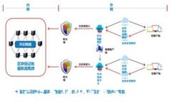 如何找回忘记私钥的比特