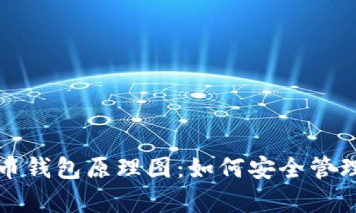 全面解析比特币钱包原理图：如何安全管理你的数字资产