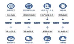 如何轻松为您的钱包充值