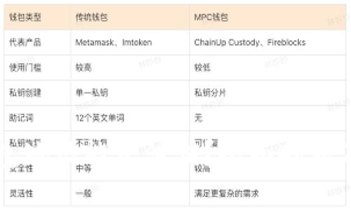 以太坊钱包地址能否注销？全面剖析及解决方案