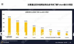 如何将USDT提取到EOS钱包：