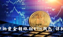 如何将TRX钱包中的资金转