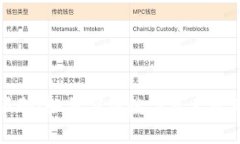 TP钱包限制：如何突破数字