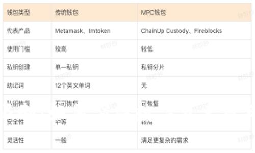 TP钱包限制：如何突破数字资产管理的壁垒