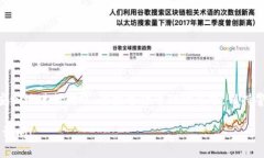 可以的，TP钱包（TokenPoc