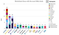 IM Token钱包是一款以太坊及