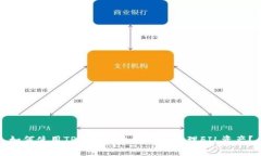 如何使用TP钱包安全存储和