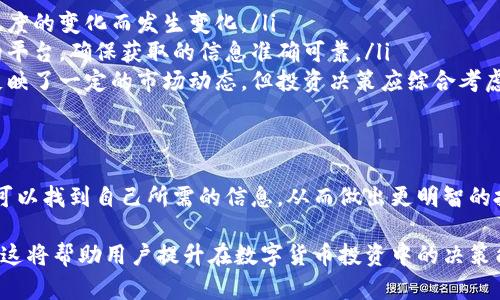   如何查询TP钱包地址排名，一站式解决用户困惑 / 

 guanjianci TP钱包、钱包地址排名、区块链查询、数字货币 /guanjianci 

一、什么是TP钱包？
TP钱包是一款广受欢迎的数字货币钱包，支持多种区块链资产的存储和管理。由于其便捷的用户体验和安全性，TP钱包在用户中享有很高的声誉。它允许用户轻松发送、接收和交换各种加密货币，这使得其成为了数字货币投资者的必备工具。

二、钱包地址排名的意义
钱包地址排名的查询可以帮助用户了解不同地址的活跃程度、排名情况以及转账频率等信息。这对于投资者来说是非常重要的，因为活跃的钱包通常意味着该地址背后有着活跃的用户或交易活动，能反映出市场的动态。

三、如何查询TP钱包地址排名？
在数字货币行业中，有许多网站和工具提供钱包地址排名的查询服务。其中一些平台提供了直观的用户界面，以及详细的数据分析功能。用户可以通过这些平台轻松获取自己所需的信息。

四、推荐的查询平台
以下是一些推荐用于查询TP钱包地址排名的知名平台：
ul
    listrong区块链浏览器：/strong许多区块链浏览器提供了钱包地址的详细信息，包括交易次数、余额、地址排名等数据。例如，Etherscan就是一个非常流行的以太坊区块链浏览器，用户可以通过输入TP钱包地址来查询相关信息。/li
    listrong社交媒体和社区论坛：/strong一些数字货币社区论坛或社交媒体平台（如Reddit、Telegram）也会提供关于钱包活动的讨论和排名信息。在这些平台上，你可以找到许多经验丰富的投资者分享他们的看法和见解。/li
    listrong专门的数据分析网站：/strong某些数据分析网站（如CoinMarketCap、CoinGecko）会对钱包地址进行分类和排名，并展示出相应的信息。这些网站的数据通常比较全面，可以为用户提供深入的市场分析。/li
/ul

五、如何分析钱包地址的数据
在查询钱包地址排名后，下一步就是进行数据分析。用户可以从以下几个方面入手：
ul
    listrong交易频率：/strong分析地址的交易频率，有助于判断该钱包的活跃程度。频繁交易的钱包通常是活跃用户或机构。/li
    listrong余额动态：/strong观察钱包余额的变化情况，可以了解该地址是否在进行投资或套现。同时，余额变化频繁的钱包可能与市场走势密切相关。/li
    listrong关联地址：/strong有些钱包地址之间存在关联，通过分析这些地址，可以挖掘出潜在的操作模式或市场趋势。/li
/ul

六、常见问题解答
在钱包地址排名查询中，用户可能会遇到一些常见问题。以下将为您解答： 
ul
    listrong1. 钱包地址排名是否会变化？/strong 是的，钱包地址的排名会随着交易量和活跃度的变化而发生变化。/li
    listrong2. 如何选择可靠的数据查询平台？/strong 用户应选择信誉良好、数据更新及时的平台，确保获取的信息准确可靠。/li
    listrong3. 钱包地址排名能否作为投资决策的唯一依据？/strong 不可以，虽然地址排名反映了一定的市场动态，但投资决策应综合考虑更多因素，包括市场行情、技术分析等。/li
/ul

七、总结
查询TP钱包地址排名是了解数字货币市场动态的一种有效方式。通过运用各种工具和平台，用户可以找到自己所需的信息，从而做出更明智的投资决策。然而，用户也需要注意，不要单纯依赖排名数据，而要结合实际市场情况进行全面分析。

通过以上内容，我们系统地分析了如何查询TP钱包地址排名，为用户提供了切实可行的解决方案。这将帮助用户提升在数字货币投资中的决策能力，最大化资产的增值潜力。