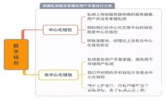 如何通过TP钱包购买ZT交易