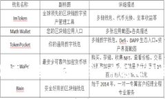 div    如何在以太坊官网钱
