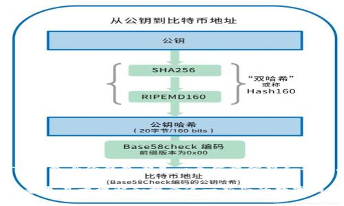 TP钱包身份钱包是什么？全面解析其功能和优势

TP钱包, 身份钱包, 数字资产, 区块链/guanjianci

一、什么是TP钱包身份钱包？

在数字资产日益普及的今天，钱包的选择成为了用户非常关注的话题。TP钱包作为近年来兴起的一款多功能数字钱包，其身份钱包模块尤其引人关注。那么，什么是TP钱包身份钱包呢？简单来说，TP钱包身份钱包是一个专为存储和管理数字身份、数字资产而设计的创新钱包解决方案。

二、TP钱包身份钱包的核心功能

TP钱包身份钱包不仅仅是一个存储加密货币的工具，更是一个多层次的身份管理平台。其核心功能主要包括：

ul
    listrong数字身份认证/strong：用户可以通过TP钱包创建和管理自己的数字身份，实现身份的去中心化认证。/li
    listrong资产管理/strong：除了加密货币，TP钱包身份钱包还支持多种数字资产的管理，包括NFT等。/li
    listrong安全保护/strong：采用先进的加密技术，保障用户身份和资产的安全性。/li
    listrong用户友好的界面/strong：简单直观的界面设计，使得即使是新手用户也能轻松上手。/li
/ul

三、TP钱包身份钱包的优势

相较于传统钱包，TP钱包身份钱包具有以下几点显著优势：

ol
    listrong去中心化/strong：用户的数据和身份信息不会被集中存储，保护用户隐私。/li
    listrong跨平台使用/strong：支持在多个设备上同步，方便不同场景下的使用。/li
    listrong多种资产支持/strong：不仅支持主流的加密货币，还支持多种数字资产类型。/li
    listrong便捷的身份管理/strong：用户可以轻松管理自己的数字身份，避免繁琐的身份认证流程。/li
/ol

四、如何使用TP钱包身份钱包

使用TP钱包身份钱包的步骤非常简单，用户只需下载应用，进行注册和身份验证，之后便可开始使用。以下是具体步骤：

ol
    listrong下载与安装/strong：在手机应用商店搜索“TP钱包”，下载安装。/li
    listrong注册账户/strong：提供必要的个人信息，完成账户注册。/li
    listrong身份验证/strong：通过数字身份证明完成身份验证。/li
    listrong开始使用/strong：用户可以存储数字资产、进行身份管理等操作。/li
/ol

五、TP钱包身份钱包的安全性

用户在选择数字钱包时，安全性始终是一个重要考量。TP钱包身份钱包为了保障用户的资金安全和隐私，很好地实施了一系列安全措施：

blockquote1. strong多重签名/strong：用户在进行交易时需要多重验证，确保每一个操作都是安全的。/blockquote

blockquote2. strong数据加密/strong：用户的个人信息和交易数据在存储和传输过程中均经过高级加密处理，避免数据泄露。/blockquote

blockquote3. strong实时监控/strong：系统会实时监测账户的异常交易活动，及时发出警报，提升用户的安全感。/blockquote

六、TP钱包与其他钱包的对比

市场上钱包众多，TP钱包身份钱包与其他常见钱包相比，有何独到之处呢？以下是几个要点：

ul
    listrong用户体验/strong：TP钱包提供更为友好、直观的用户界面，使用户更易于操作。/li
    listrong资产支持/strong：相比于某些只支持特定加密货币的钱包，TP钱包支持多种数字资产。/li
    listrong隐私保护/strong：TP钱包在隐私保护上也更具优势，确保用户的信息不被泄露。/li
/ul

七、常见问题解答

用户在使用TP钱包身份钱包时，可能会遇到一些常见问题。以下是一些解答：

blockquote1. strong如何恢复账户？/strong用户可以通过备份的助记词或私钥进行账户恢复。/blockquote

blockquote2. strong如何提高安全性？/strong建议用户开启双重验证功能，并定期更新密码。/blockquote

blockquote3. strong可以随时撤销身份认证吗？/strong用户可以随时在设置中管理和撤销身份认证。/blockquote

八、总结

总体来看，TP钱包身份钱包以其独特的功能和多重优势，在数字资产管理领域脱颖而出。无论是对于新用户，还是资深玩家，TP钱包身份钱包都是一个值得信赖和尝试的选择。随着区块链技术的不断发展，我们也期待TP钱包的进一步创新与发展，为用户带来更加安全、便捷的数字生活体验。

在文章中，我们从多个角度详细讲解了TP钱包身份钱包的功能、优势及使用方式，同时通过生动的案例和情感化的表达，让读者更易于理解和接受这一新兴的数字钱包。希望能帮助大家更好地管理数字资产，提升数字生活品质。