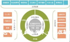 如何在TP钱包中快速提交代
