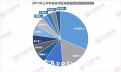  如何在TP钱包中使用Ape