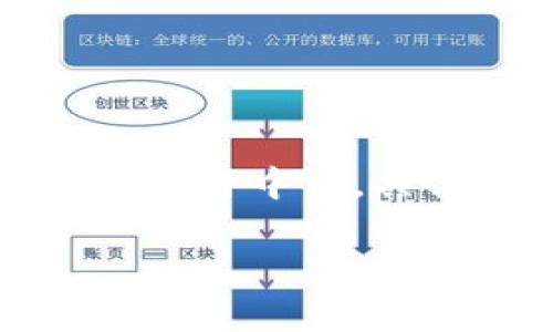 TP钱包（Token Pocket）是一个非常流行的数字货币钱包，支持多种区块链的资产管理。关于其创始人的信息比较有限，但根据公开资料，TP钱包的创始团队主要来自中国，具备丰富的区块链技术背景和市场经验。TP钱包自2018年推出以来，积极拓展用户群体，并不断提升产品功能，致力于为用户提供安全、便捷的数字资产管理服务。

如果你需要更详细的信息或有其他相关问题，请告诉我！