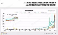 思考一个且的  TP钱包ID查