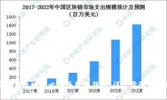 如何安全有效地将比特币