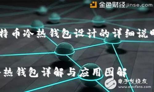 很高兴为你提供有关比特币冷热钱包设计的详细说明，以下是你需要的内容：

: 
掌握比特币钱包设计：冷热钱包详解与应用图解