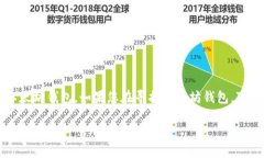 Elebank 不是以太坊钱包。