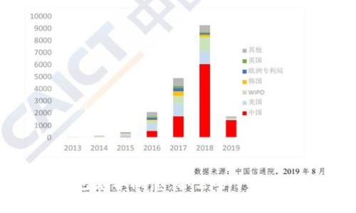 比特币钱包基本概念：你需要了解的所有信息