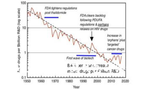 狗狗币正确转移到钱包的详细指南
