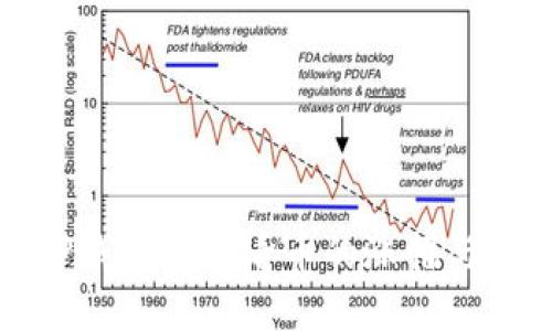 如何在TP钱包中查看币的涨幅与投资动态